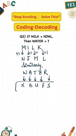 Coding Decoding Reasoning 🔥 | SSC CGL CHSL MTS 2026 #SSC2026 #reasoningtricks #sscpyq #sscreasoning