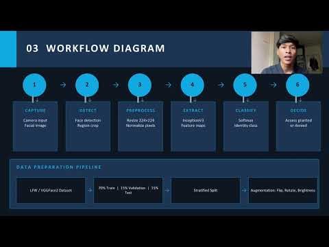 Face recognition by inception v3