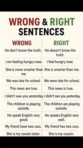 Wrong & Right English Sentences | Improve Your English Fast #englishforbeginners