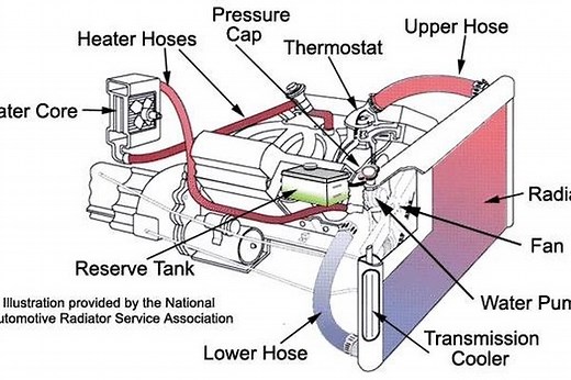 How to Remove Lime Deposits in an Auto Radiator