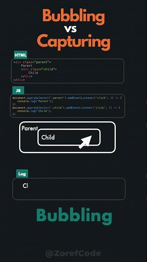 Bubbling vs Capturing in JavaScript