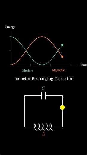 How LC Circuits Work? #jeephysics #electronicsengineering #visuallearning #physicslovers