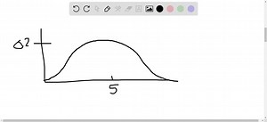 SOLVED:For the expense ratio in percentage, 2005 return, and… | Numerade