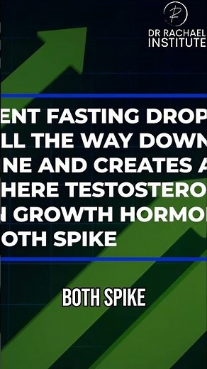 Intermittent Fasting: Boost Testosterone & HGH Naturally! #shorts