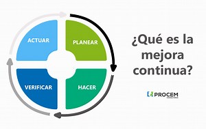 ¿Qué es la mejora continua? | Ejemplos para comprender este concepto