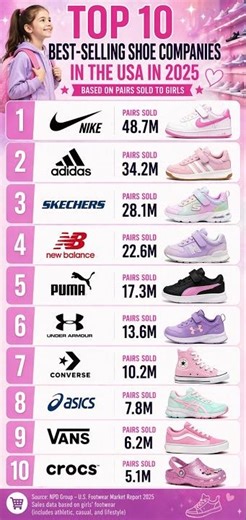 👟 Top 10 Best-Selling Shoe Brands for Girls in the USA (2025)