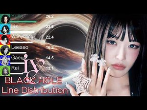 IVE (아이브) - BLACKHOLE Line Distribution (+Color Coded Lyrics)