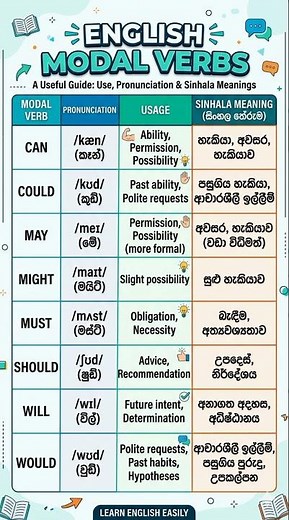 Master Modal Verbs Easily#generalknowledge #englishforbeginners #vocabulary