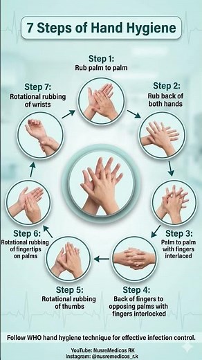 7 step of hand hygiene #HandHygiene #WHO #InfectionControl #PatientSafety
