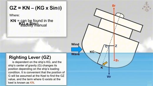 All about Ship's Stability-30