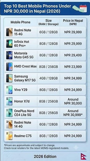Top 10 Best Mobile Phones Under NPR 30,000 in Nepal 2026 🇳🇵 | Price & Specs #Shorts