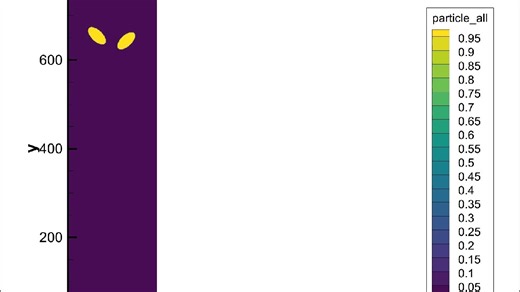 格子玻尔兹曼方法-浸没边界法 LBM-IB耦合模拟颗粒下坠含颗粒间碰撞及壁面碰撞