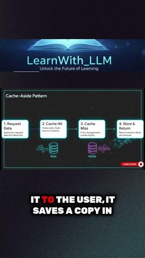 What is the Cache Aside Pattern