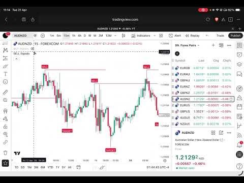 SMALL START BIG SESSION ! Binary Options Live Trading ! Vortex Indicator Strategy Trading
