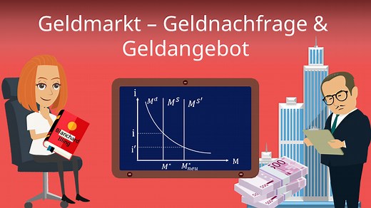 Geldmarkt: Geldnachfrage und Geldangebot
