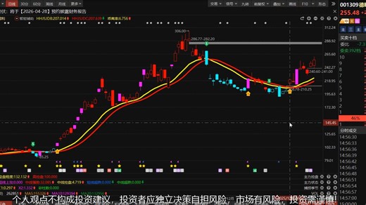 德明利：持续横盘震荡，后续还有机会吗