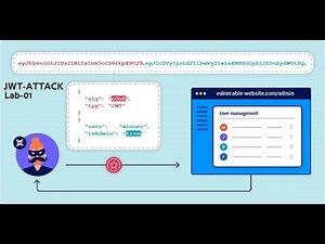 JWT Attack Lab01# - Web Security Academy