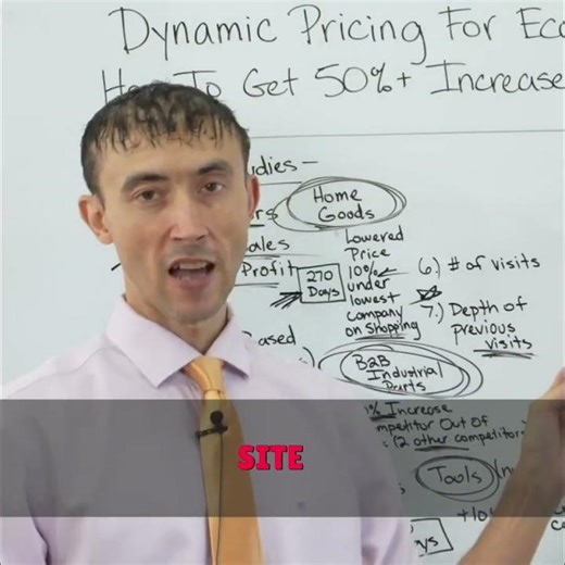 Dynamic Pricing Hack: Increase Conversions Instantly 🚀