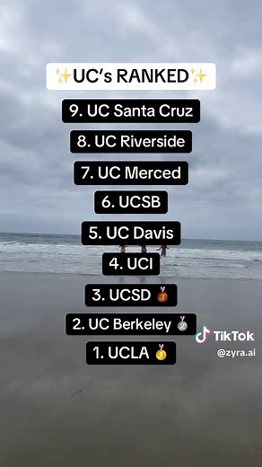 Top Ranked Universities in California: UC System Overview