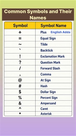 Common Symbols Name in English 🤠🤠 Learn English Symbols #shorts #spokenenglish #englishvocabulary