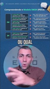 5W's: Descubra Quais são os 5Ws da metodologia 5W2H #shorts