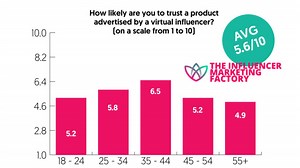 Virtual Influencers Are Here to Sell You on Their 'Lifestyles' (And It's Working)