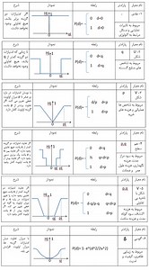 آموزش روش promethee (پرامتی)