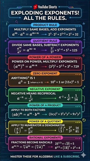 Every Exponent Law You’ll Ever Need! 🧠🔥 #MathTips #math #hsc #highermathematics