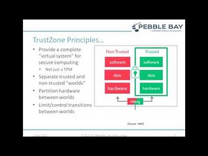 2016 05 12 11 03 TrustZone The things I wish I’d known with Ian Willats