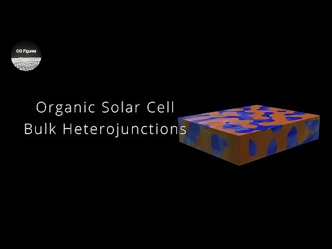 How to Make a Bulk Heterojunction Texture for Organic Solar Cells in Blender