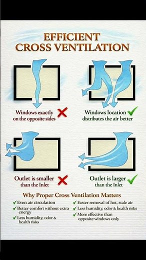Why Proper Cross Ventilation Matters | Basic Knowledge for Civil Engineering | #Shorts