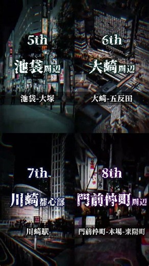 エリア別 平日昼間滞留人口ランキングTOP12！ (関東地方編)