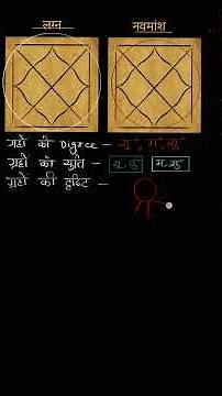 How to start and read kundali chart, कुंडली चार्ट कैसे पड़े #jyotish #kundli #reading #class