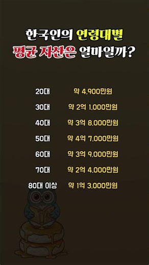2026년 기준, 한국인의 연령대별 평균 자산을 한눈에 정리했습니다 📊