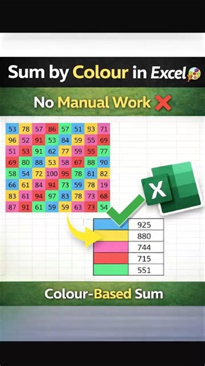 Don’t do this manually 😩❌ Sum by Colour in Excel 🤯 #excel #exceltips #dashboarddesign