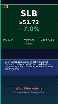 TOP 5 STOCKS TO WATCH April 08, 2026, MARKET OPEN - SLB +7.0% #Shorts