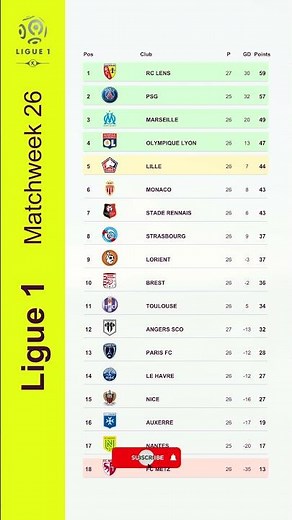 Ligue 1 Table Today - 21 March 2026 | Full French League Standings Update