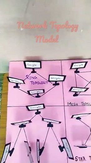 Network Topology Model # Best School project #shorts
