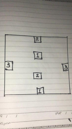 Understanding Number Grids for Visual Learning