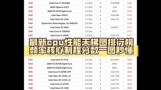2023年4月最新cpu性能天梯图排行榜，频率核心制程分数一图秒懂