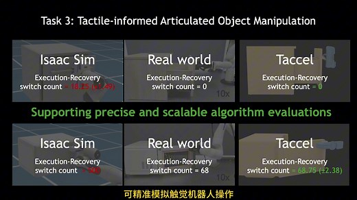 Taccel：基于GPU的高性能仿真平台推动视觉触觉机器人技术发展