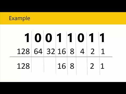 🚀🚀🚀 HOW TO CONVERT BINARY TO DECIMAL | IP ADRESS 🚀🚀🚀