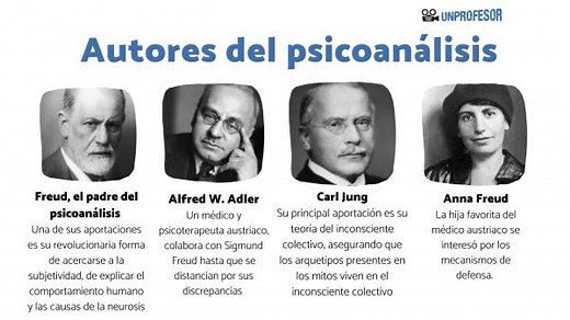 Principales AUTORES del PSICOANÁLISIS y sus aportaciones - RESUMEN