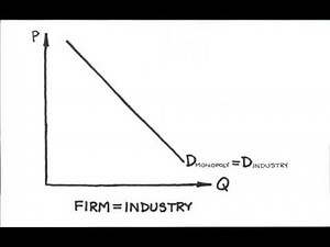 Episode 27: Monopoly