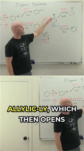 Common Patterns in Organic Synthesis