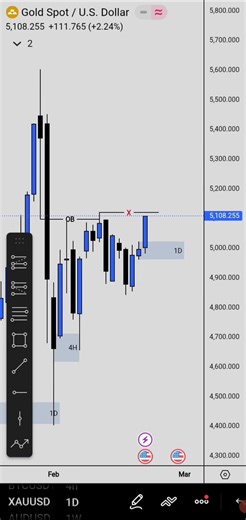 XAUUSD | Silvan_Lufin #learning #trading #liquidity #xauusd #gold #forexanalysis