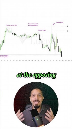 Liquidity Sweep Strategy: How to Predict Market Direction