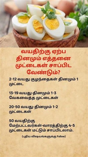How Many Eggs Should You Eat Daily by Age? 🥚📊 #shorts