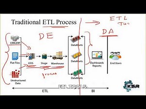 The Cloud-Based ETL Revolution You Can’t Ignore 🛠️