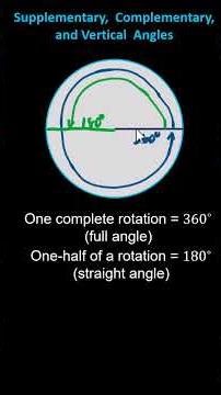 What are Angles, Supplementary Angles, Complimentary Angles, and Vertical Angles? (7GA5)